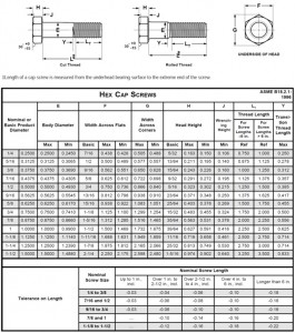 Hex Cap Screws - Tools & Fasteners